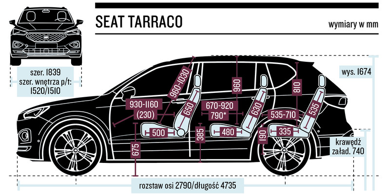 Seat Tarraco - wymiary