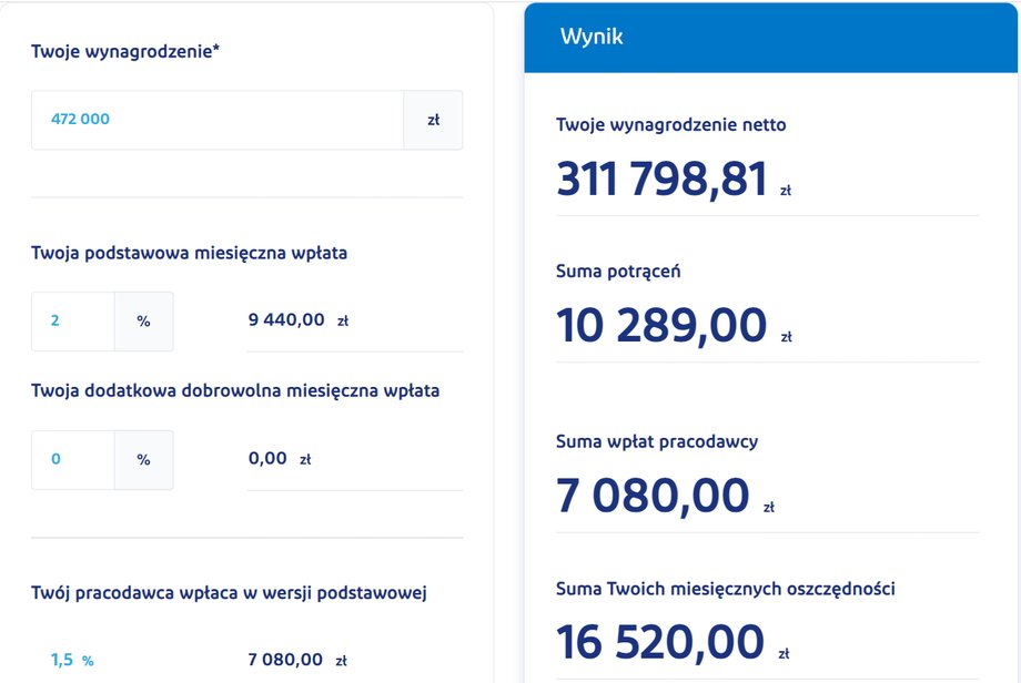 Przy miesięcznych zarobkach na poziomie 472 tys. zł brutto w nieco ponad trzy lata można uzbierać w PPK kwotę 660 tys. zł.