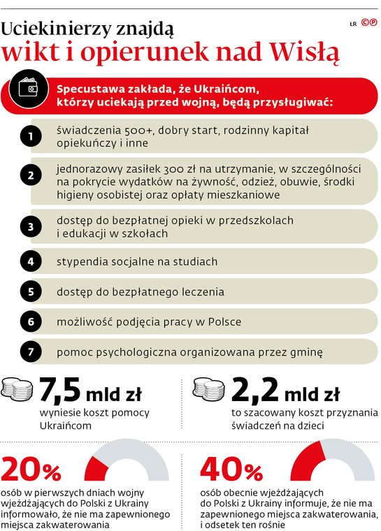 Uciekinierzy znajdą wikt i opierunek na Wisłą