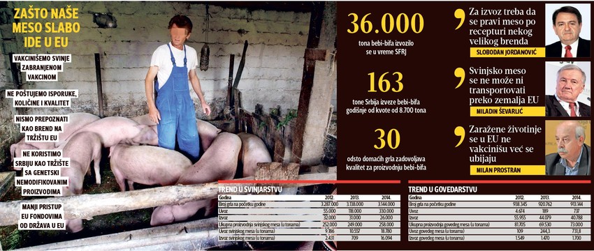 Klikni ovde za uvećanje