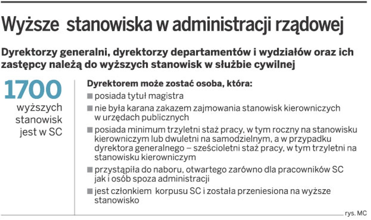 Wyższe stanowiska w administracji rządowej