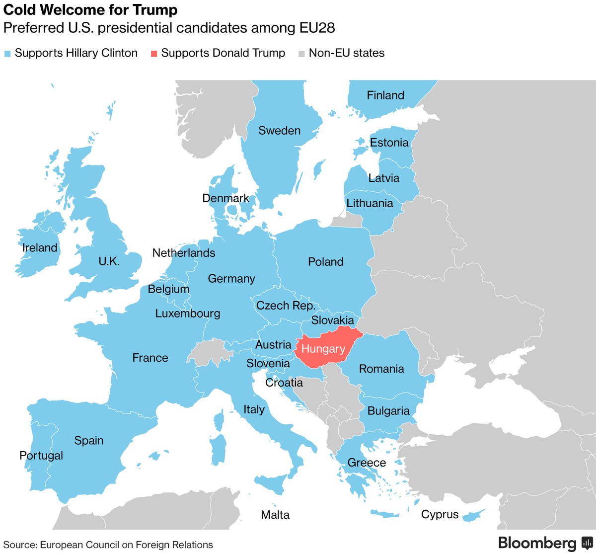 Poparcie dla kandydatów w wyborach prezynckich w USA wśród państw UE