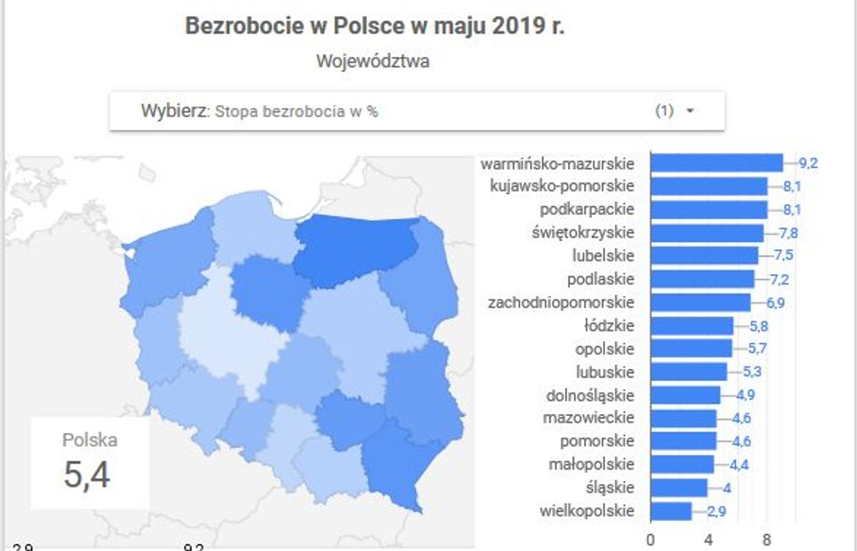 Mapa polskiego bezrobocia. W niektórych powiatach bez pracy wciąż jest co czwarty mieszkaniec
