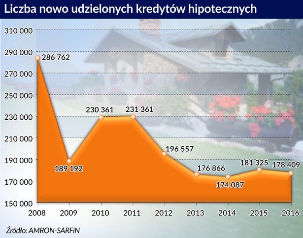 Nowo udzielone kredyty hipoteczne