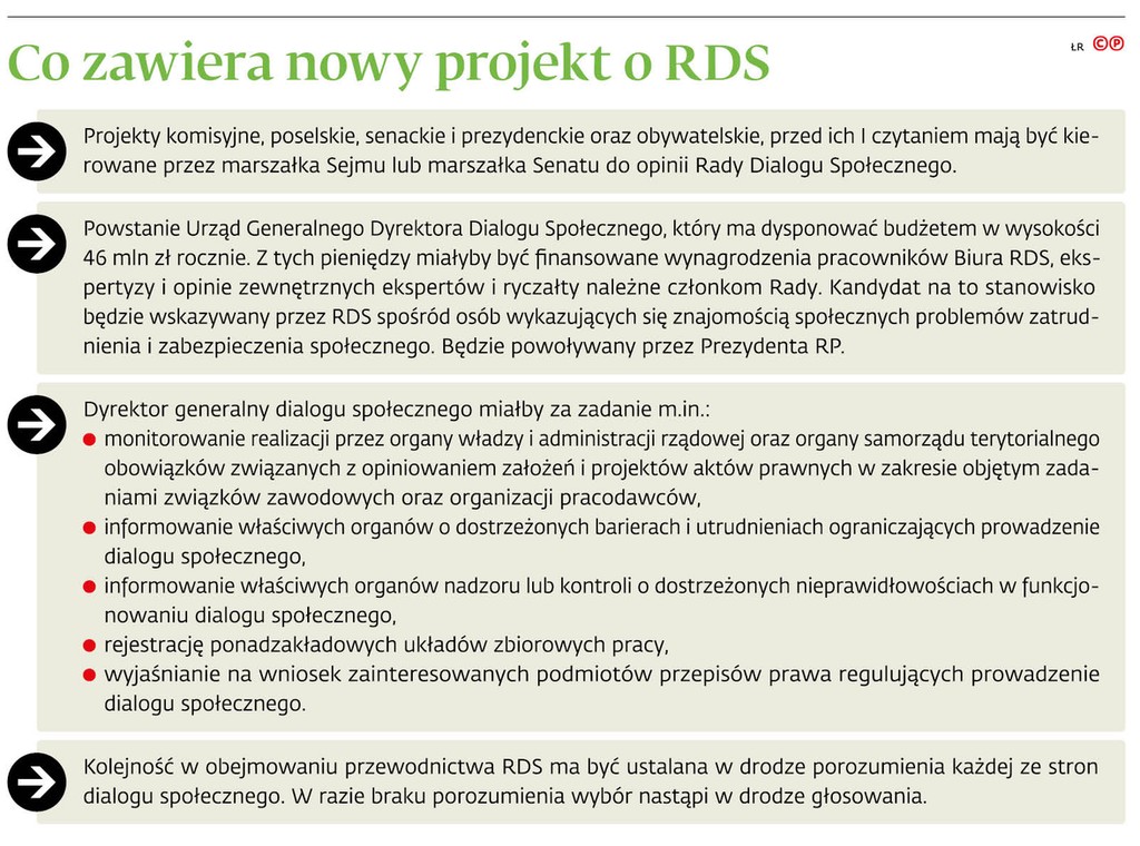 Co zawiera nowy projekt o RDS