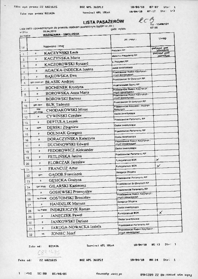 Lista pasażerów - osób lecących samolotem prezydenckim
