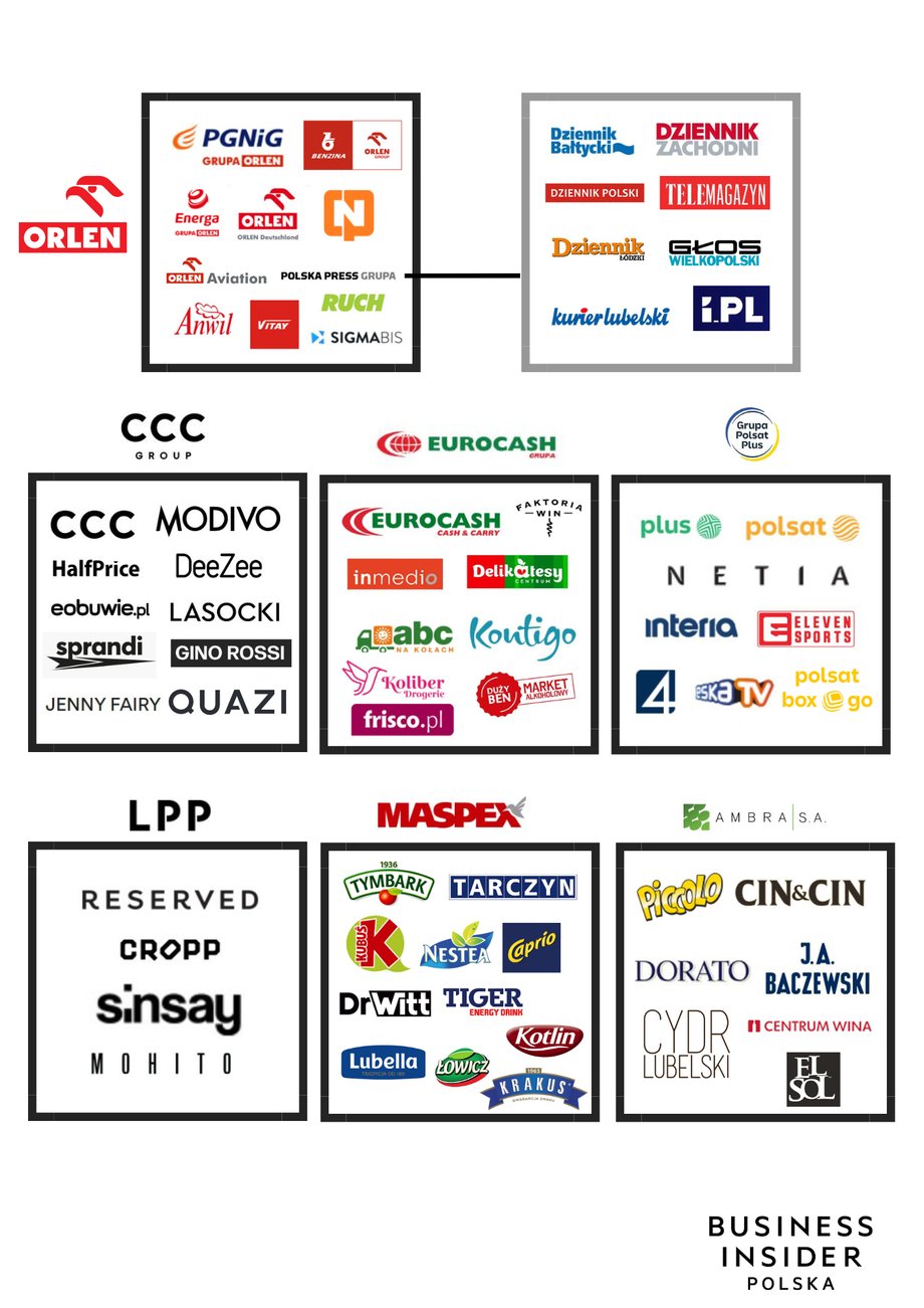 Mapa polskich marek. Widać, że Orlen stał się polskim "czebolem"