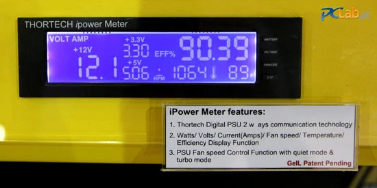 Panel iPower Meter