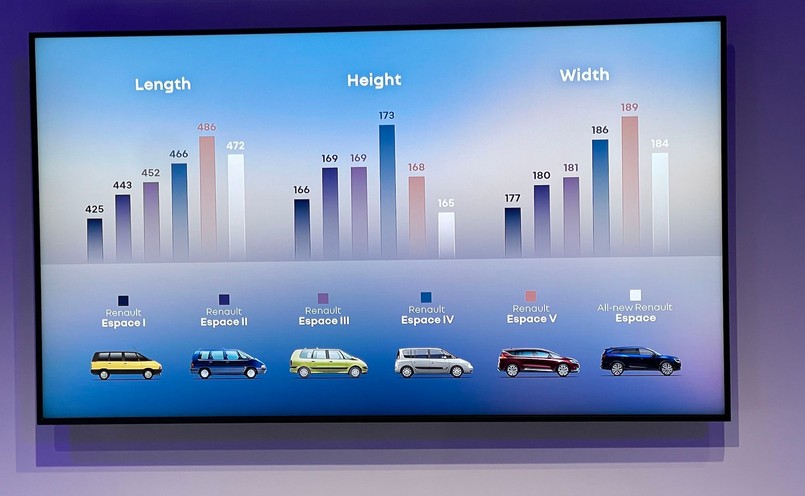 Renault Espace 2023