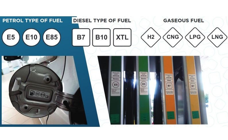 Od 12 października 2018 roku benzyna kojarzyć się będzie z kółkiem, olej napędowy z kwadratem a gaz z rombem. Poza krajami UE, nowe oznaczenia będą też obowiązywać w Islandii, Liechtensteinie, Norwegii, Macedonii, Serbii, Szwajcarii i Turcji