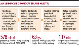 Bezrobotny kredytobiorca dostanie od rządu solidną "pensję"