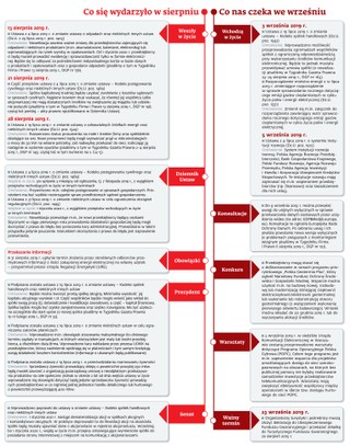 Ściągawka dla firm z 27 sierpnia 2019