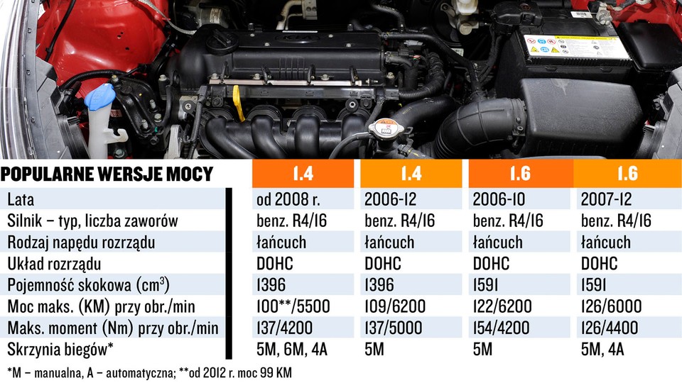 Schemat Rozrzadu Kia Ceed 16 Crdi KIA Ceed Review