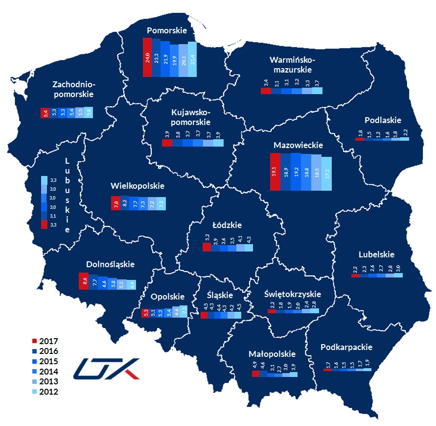 Wykorzystanie kolei w województwach