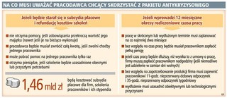 Firma zwróci dopłaty, jeśli zwolni choćby jedną osobę