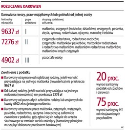 Fiskusa interesują prezenty ślubne