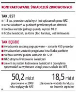 Kontraktowanie świadczeń zdrowotnych