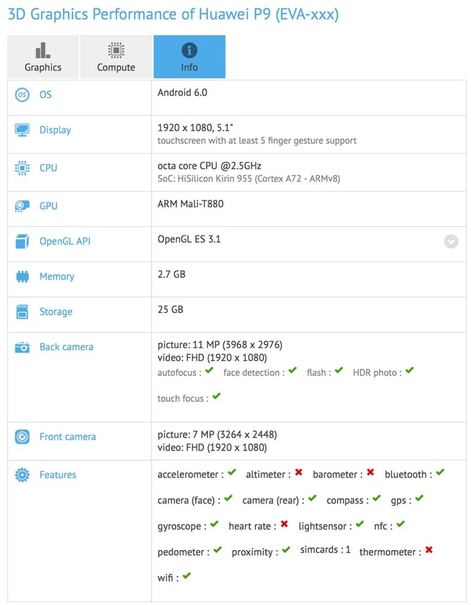 Huawei P9 w bazie GFXBench