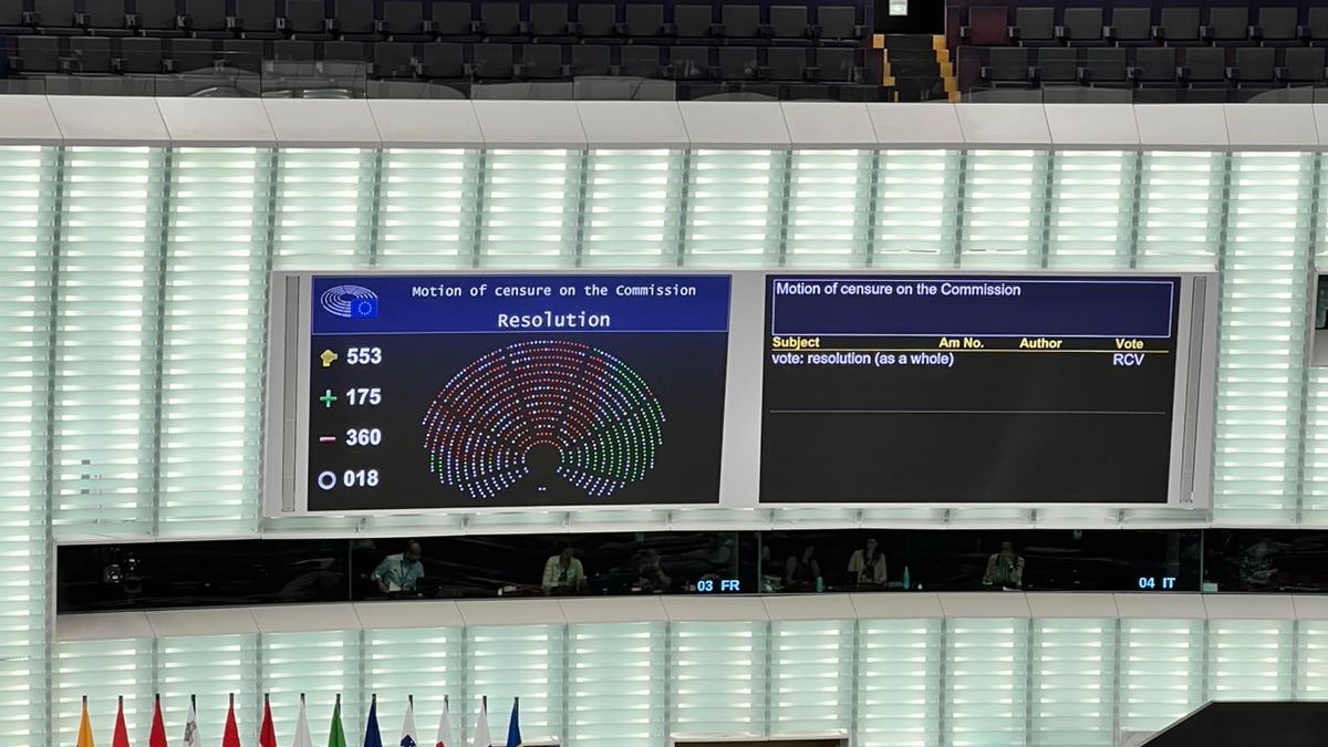 Hlasovanie za vyslovenie nedôvery šéfke Európskej komisie.