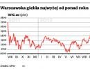 Warszawska giełda najwyżej od ponad roku