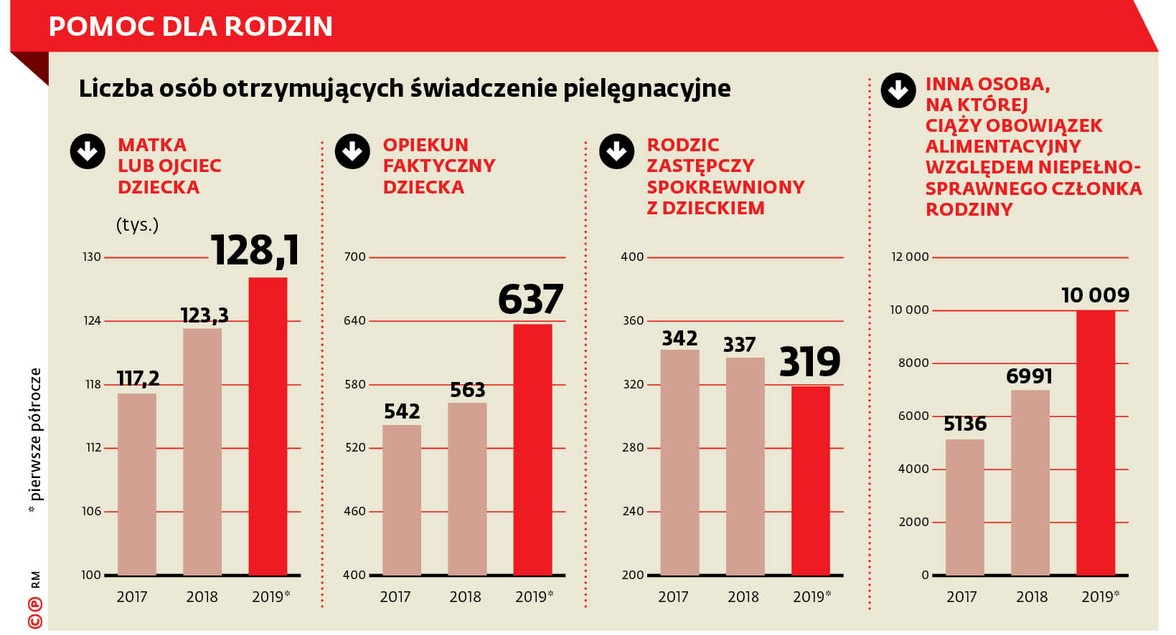 POMOC DLA RODZIN