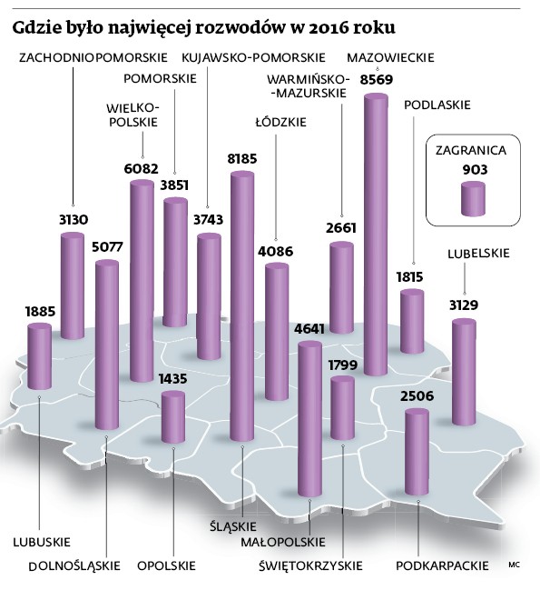 Gdzie było najwięcej rozwodów w 2016 roku