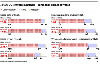 Dla każdego inna stawka komunikacyjnego OC