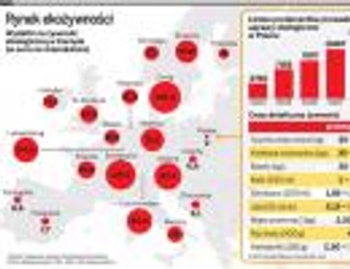 Zdrowa żywność ma przyszłość