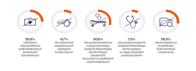 Nieprawidłowości w zakładach uzdrowiskowych