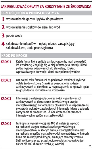 Został tydzień na opłatę na środowisko