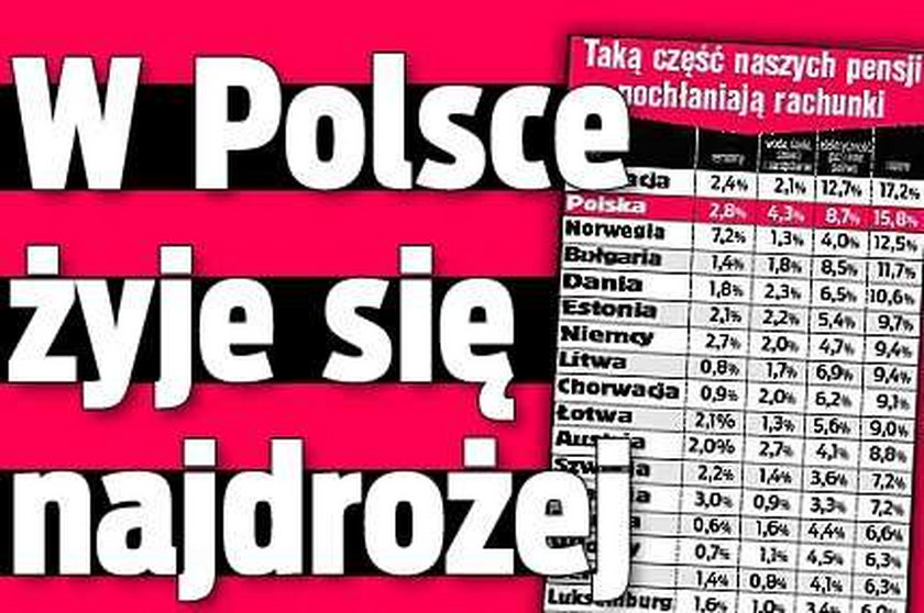 W Polsce żyje się najdrożej!