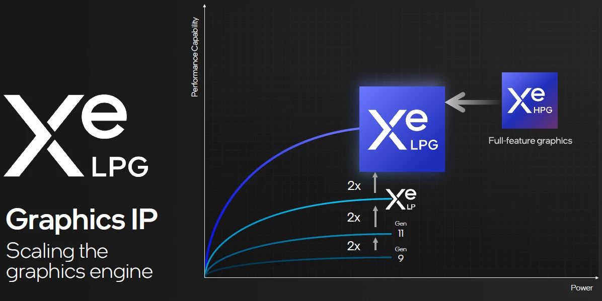 Xe LPG, czyli Xe LP + Xe HPG