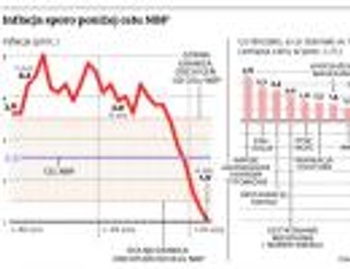 Inflacja najniższa od niemal siedmiu lat. Będa kolejne cięcia stóp procentowych?