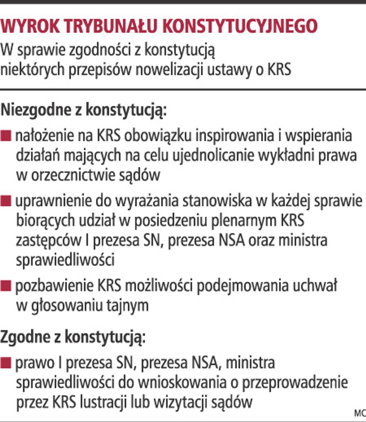 Wyrok Trybunału Konstytucyjnego