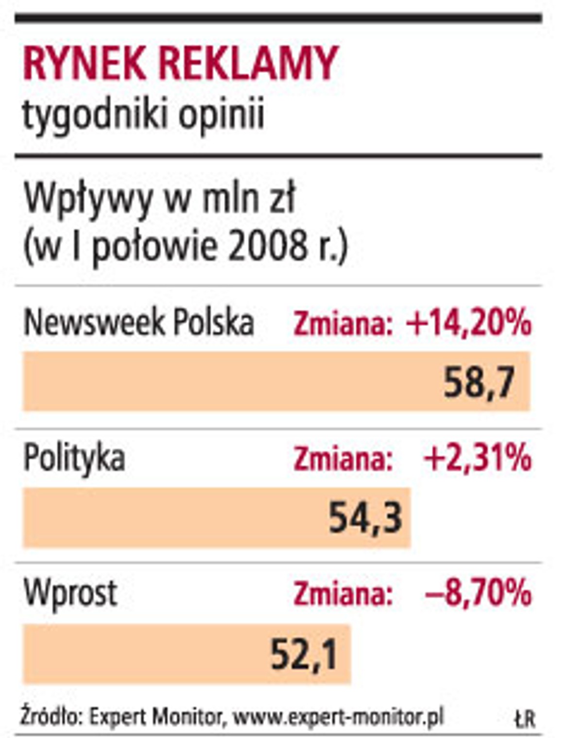 Rynek reklamy