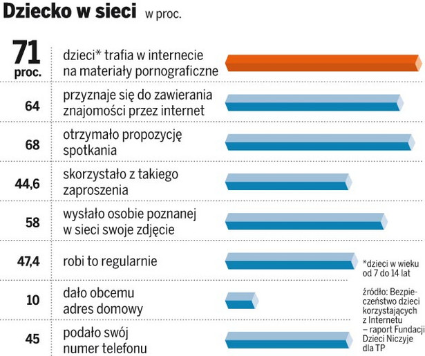 Zobacz, co Twoje dziecko robi w internecie