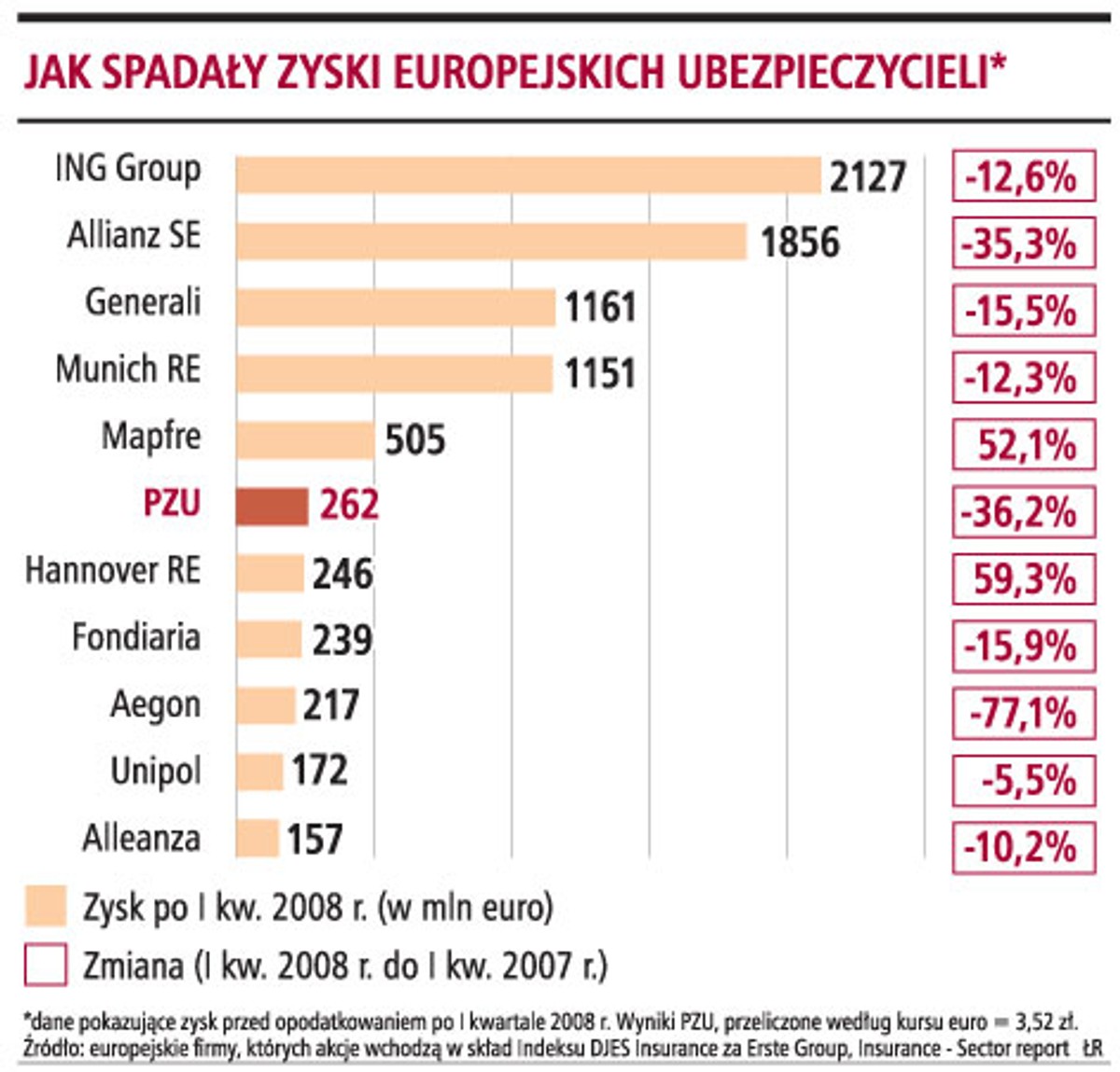 Przewalutowanie kredytu zaciągniętego w CHF