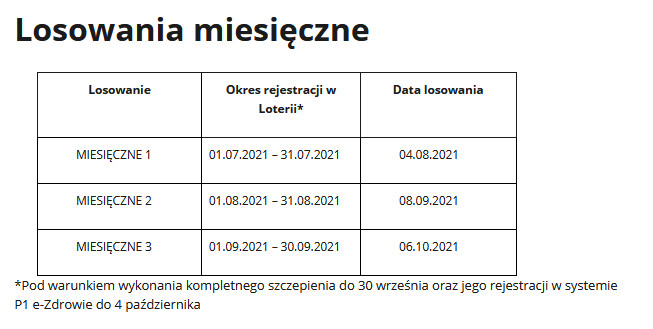 Losowania miesięczne