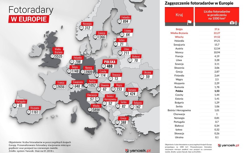 W zasięgu Yanosika znalazła się niemal cała Europa