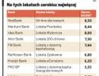 Lokaty bankowe coraz zyskowniejsze