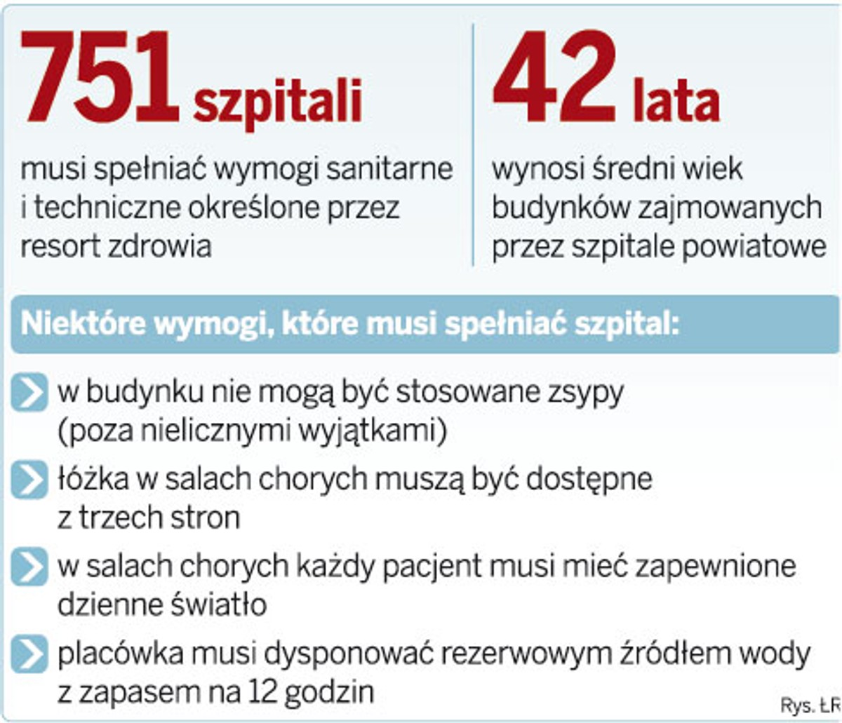 Szpitale zyskają więcej czasu na remonty
