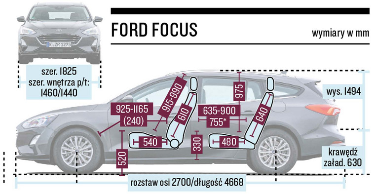 Schemat wymiarów - Ford Focus