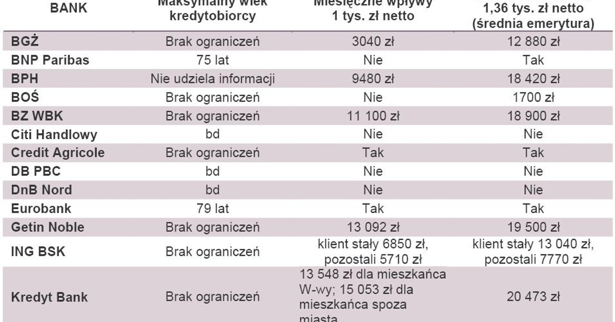 pozyczka online kontomatik