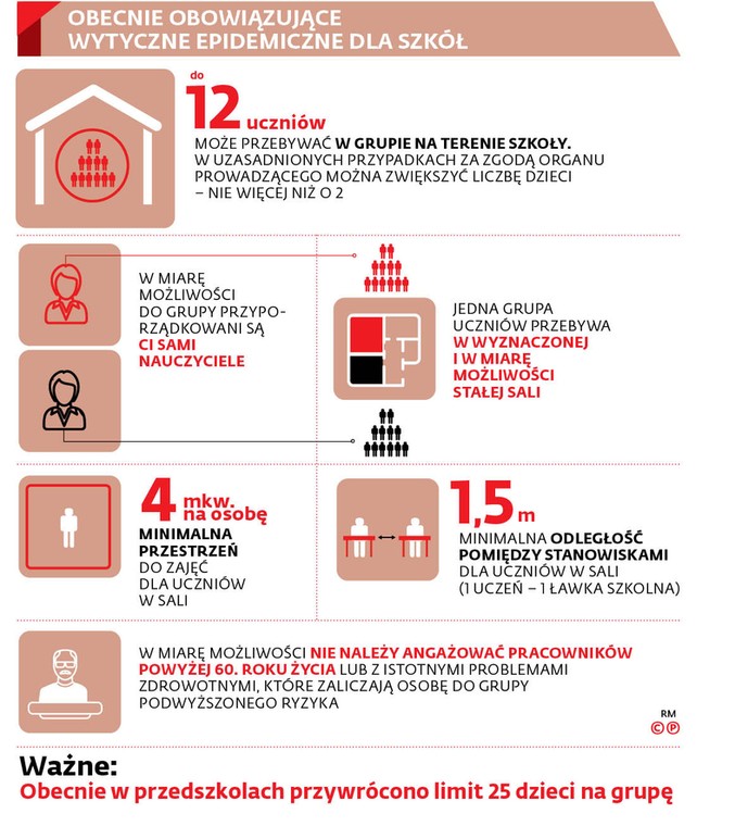 Obecnie obowiązujące wytyczne epidemiczne dla szkół