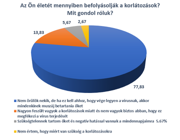 koronavírus, covid, brit mutáns, korlátozás