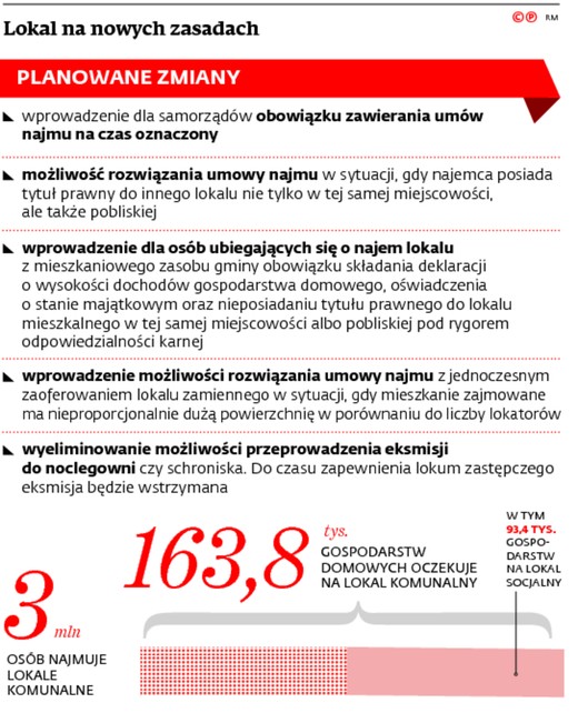 Lokal na nowych zasadach