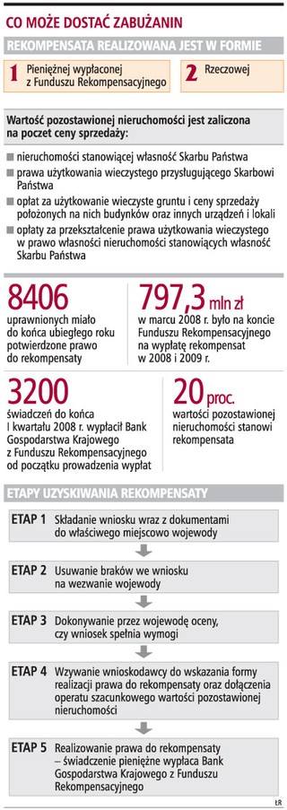 Zabużanie mogą złożyć wnioski tylko do końca roku