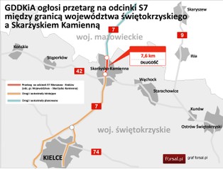 Przetargi na drogi: do końca roku GDDKiA ogłosi przetargi na S7 i 4 obwodnice