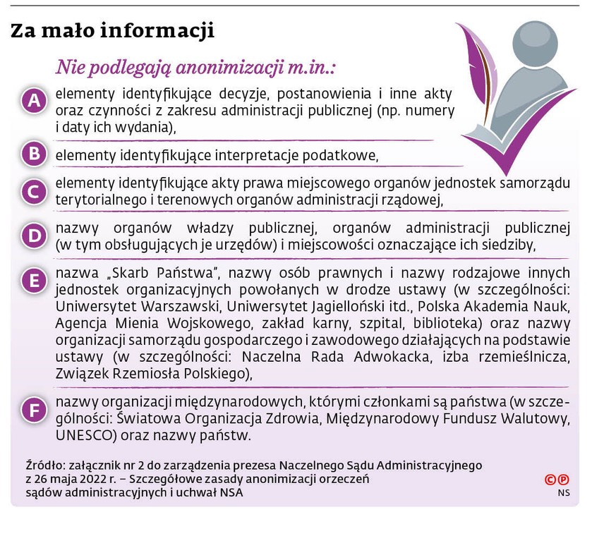 Za mało informacji