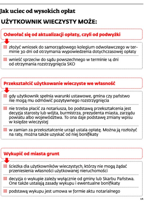 Jak uciec od wysokich opłat